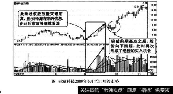 上涨途中量减价跌图谱？上涨途中量减价跌图谱分析？