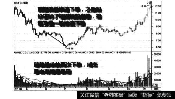 下跌后期量减价跌图谱？下跌后期量减价跌图谱分析？