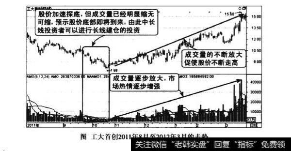 下跌后期量减价跌图谱？下跌后期量减价跌图谱分析？