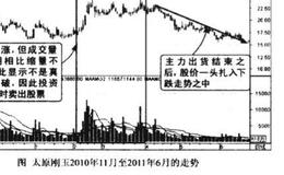 见顶后假上涨量减价涨图谱？见顶后假上涨量减价涨图谱分析？