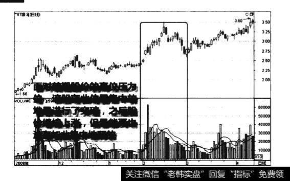 见顶后假上涨量减价涨图谱？见顶后假上涨量减价涨图谱分析？