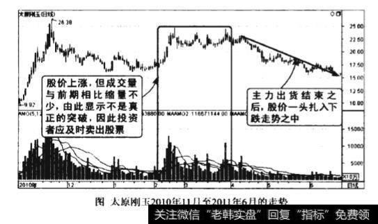 见顶后假上涨量减价涨图谱？见顶后假上涨量减价涨图谱分析？