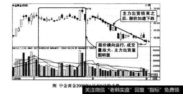 高位量增价平图谱？高位量增价平图谱分析？