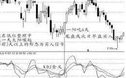 股市的主要交易品种分类及其定义
