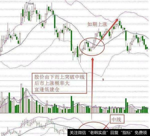 投资股票是一门深奥而又严肃的学科