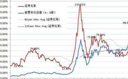 投资者如何办理全面指定交易手续？