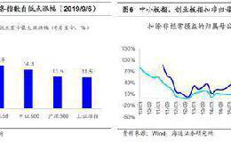 海通策略荀玉根：A股牛市第二波上涨的远景更明朗 继续看好科技和券商