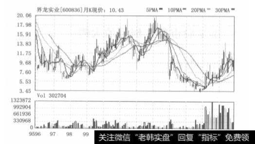 跟庄的关键要点有哪些？大跟庄的策略分析是什么？