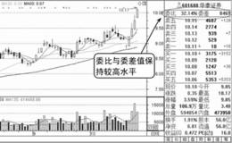 什么是<em>委比</em>和委差