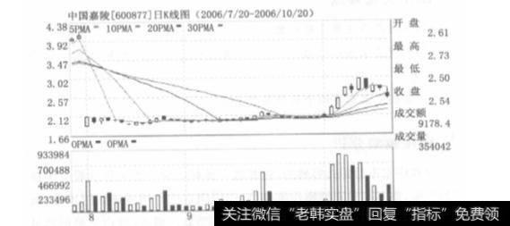 如何寻找庄家？