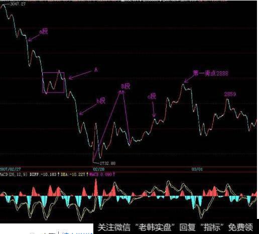 <a href='/chanlun/'>缠中说禅</a>操作策略