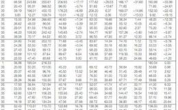 [<em>李大霄</em>最新股市评论]科创板持股周期只有十天