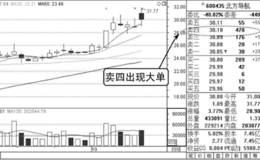 压盘式大单揭示市场信息