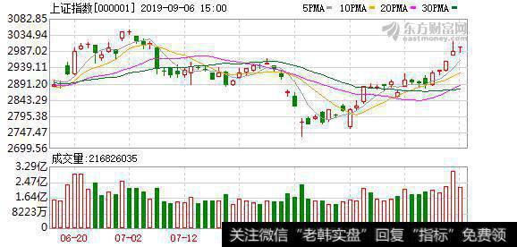 荀玉根最新<a href='/caijunyi/290233.html'>股市</a>评论：A股牛市第二波上涨的远景更明朗继续看好科技和<a href='/gushiyaowen/290226.html'>券商</a>1