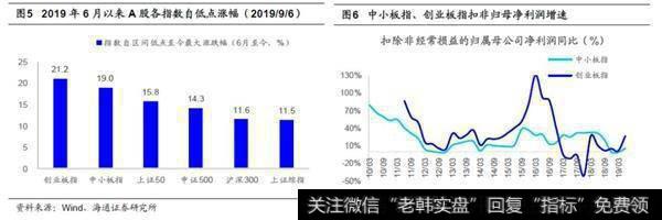 荀玉根最新股市评论：A股牛市第二波上涨的远景更明朗继续看好科技和券商2