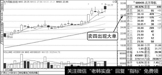 压盘式大单示意图