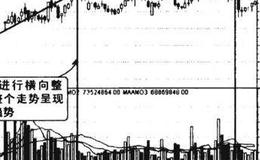 上涨途中量增价平图谱？上涨途中量增价平图谱分析？