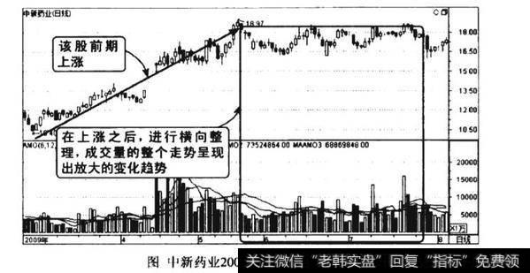 上涨途中量增价平图谱？上涨途中量增价平图谱分析？