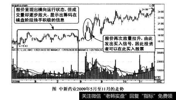 上涨途中量增价平图谱？上涨途中量增价平图谱分析？