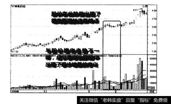 上涨途中量缩价平图谱？上涨途中量缩价平图谱分析？