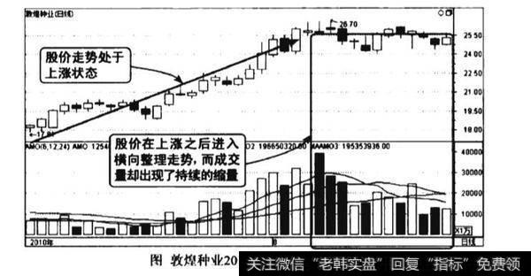 上涨途中量缩价平图谱？上涨途中量缩价平图谱分析？
