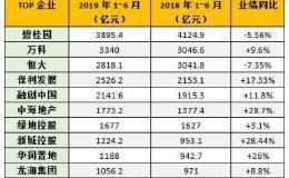 销售目标完成未过半 开发商仍指望金九银十