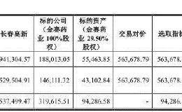 <em>长春高新</em>销售费用高增长 13倍溢价换股金磊身家93亿
