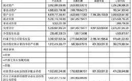 <em>永辉超市</em>联营企业云创半年亏6亿 分店卖过期食品遭罚