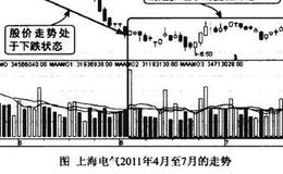 下跌途中量缩价平图谱？下跌途中量缩价平图谱分析？