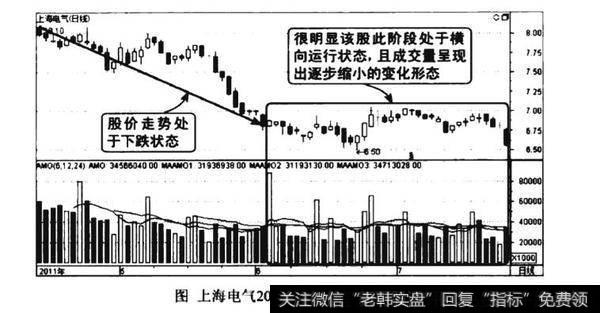下跌途中量缩价平图谱?下跌途中量缩价平图谱分析?