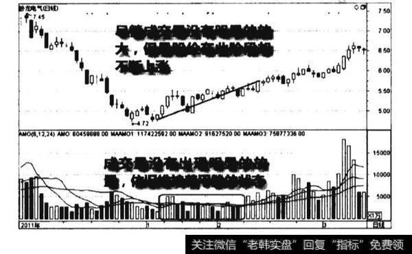 低位量平价涨图谱？低位量平价涨图谱分析？