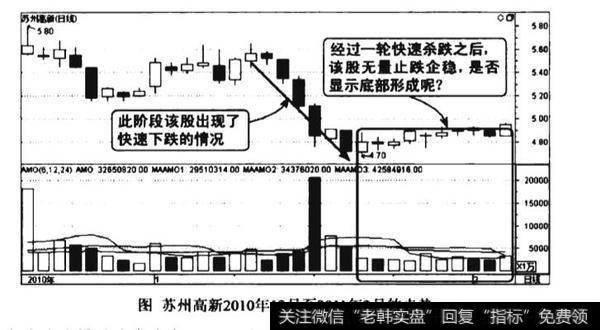 低位量平价涨图谱？低位量平价涨图谱分析？