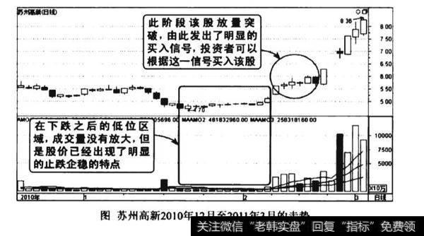 低位量平价涨图谱？低位量平价涨图谱分析？