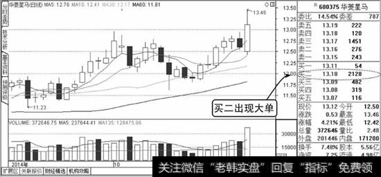 托盘大单示意图