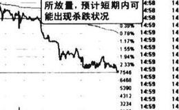 开盘冲高回落出货图谱？开盘冲高回落出货图谱分析？