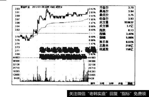 盘中放量拉升看涨图谱？盘中放量拉升看涨图谱分析？