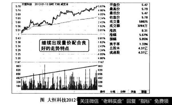 分时图量价配合良好看涨图谱？分时图量价配合良好看涨图谱分析？