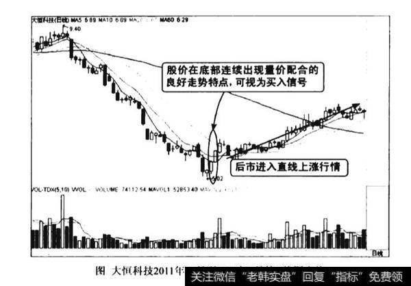 分时图量价配合良好看涨图谱？分时图量价配合良好看涨图谱分析？