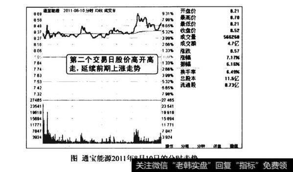 尾盘拉升看涨图谱？尾盘拉升看涨图谱分析？