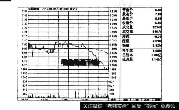 <a href='/ztbfp/280446.html'>尾盘跳水</a>洗盘图谱？<a href='/ljfxsz/232738.html'>尾盘跳水洗盘</a>图谱分析？