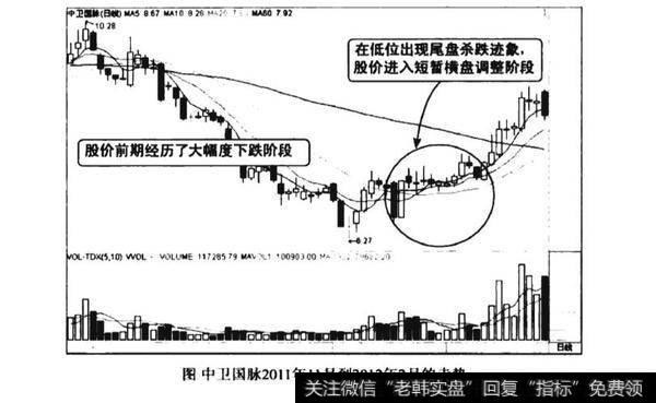 尾盘跳水洗盘图谱？尾盘跳水洗盘图谱分析？