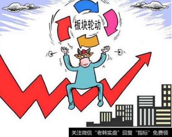 禅中说禅轮动操作要点