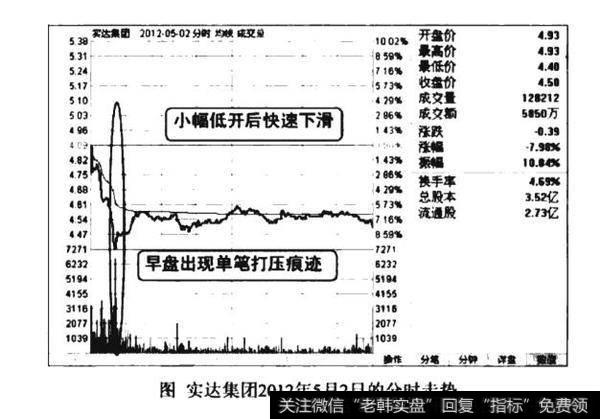 早盘单笔打压图谱？早盘单笔打压图谱分析？