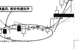 <em>分时图w</em>底形态图谱？分时图w底形态图谱分析？