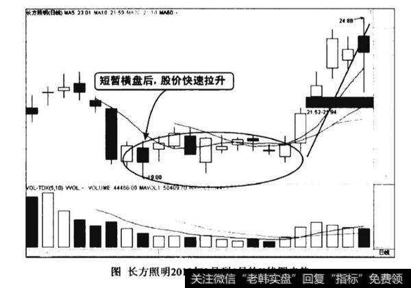 分时图w底形态图谱？分时图w底形态图谱分析？