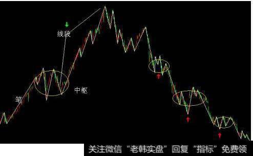 缠中说缠理论经典