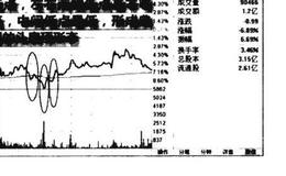 分时图头肩底形态图谱？分时图头肩底形态图谱分析？