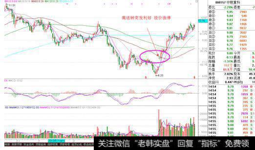 买卖股票要经过委托申报这一关