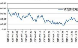 如何在证券市场作出合理的投资选择？