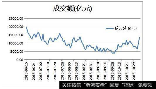 随着通讯技术的发展，股市资讯是随手可得的